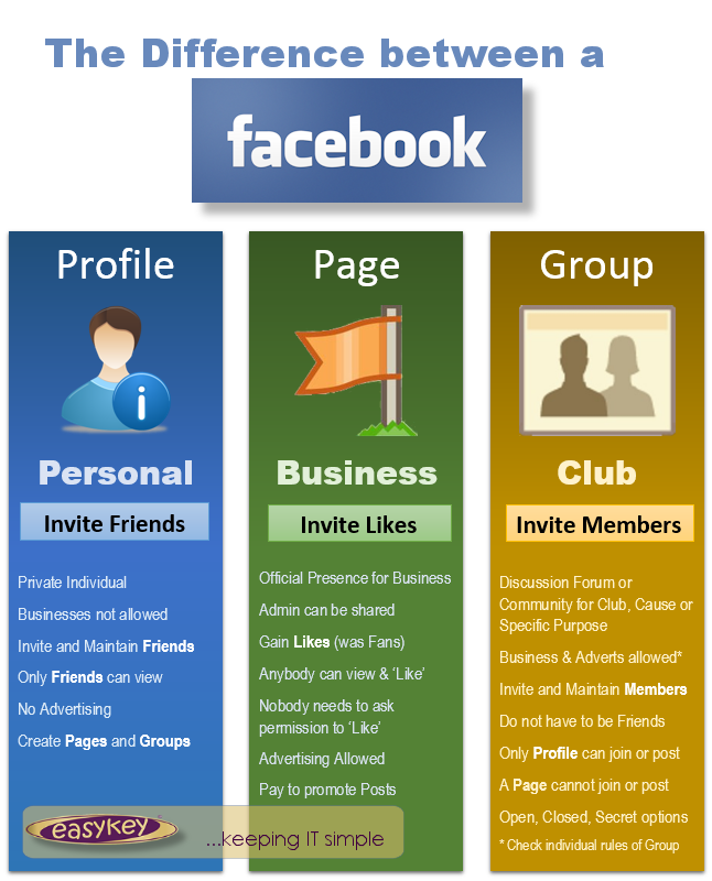 infographic-facebook